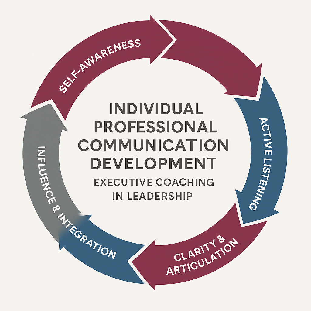 Individual professional communication
